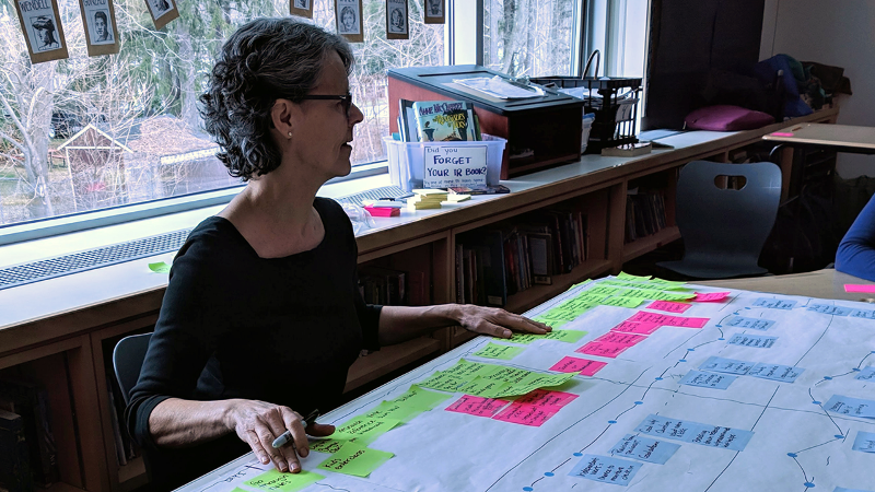 Woman sitting in front of a paper journey map